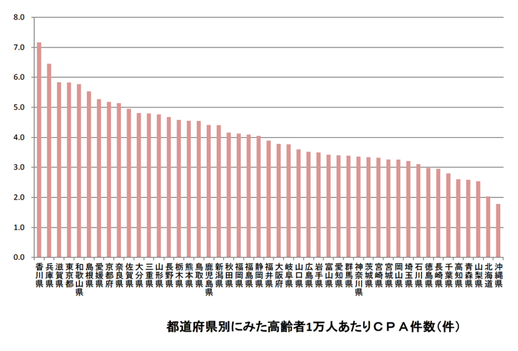 都道府県別にみたヒートショックによる浴室内での死者数のグラフ