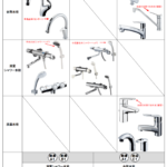 節湯水栓の分類