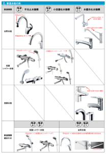 節湯水栓の分類